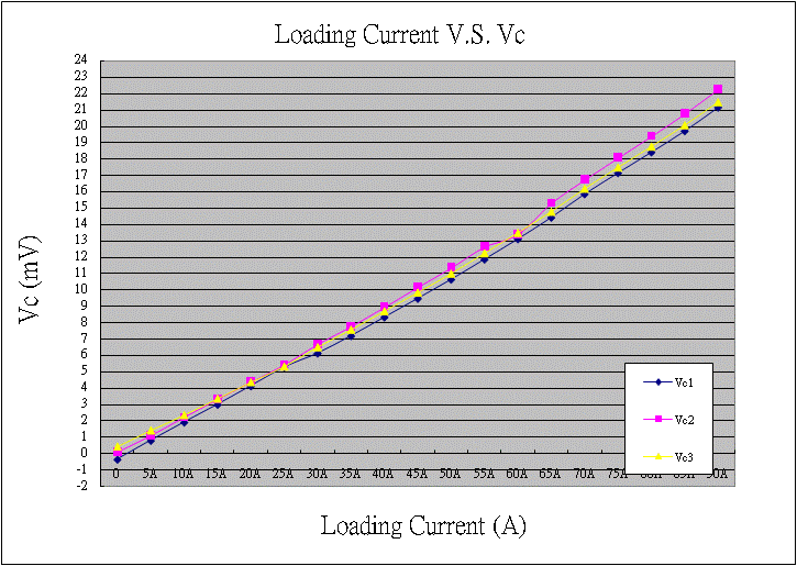 Technical Document Image Preview